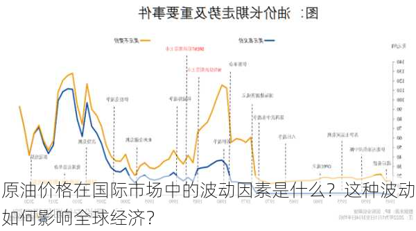 国际油价波动对全球经济影响深度解析