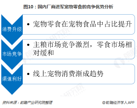 宠物行业规范发展及立法保护下的宠物权益保障