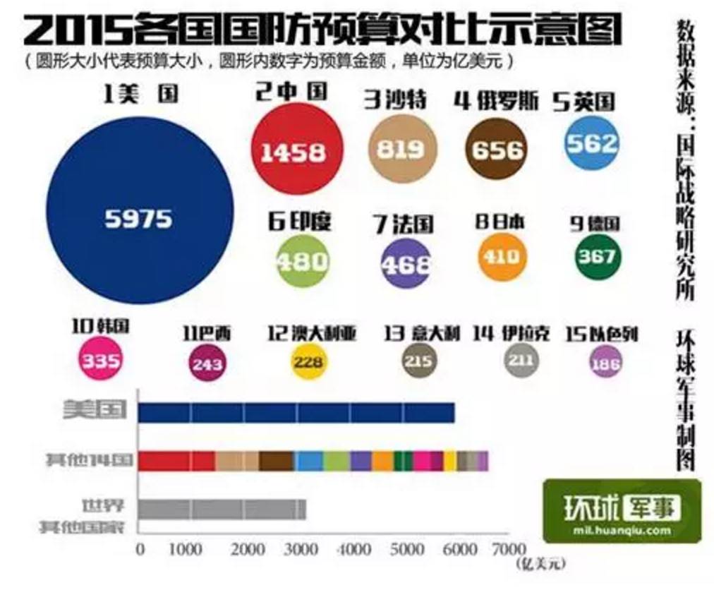 全球军费开支数据发布，多国预算增长及其国际影响分析