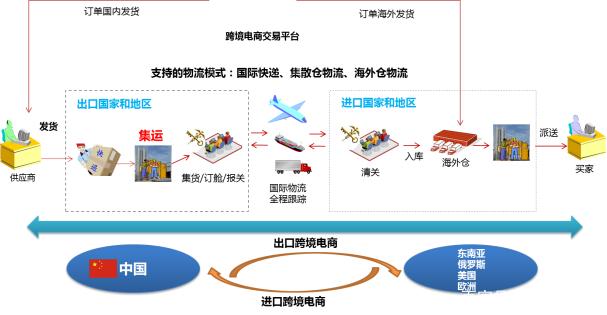 国内电商平台全面升级，物流智能化管理革新