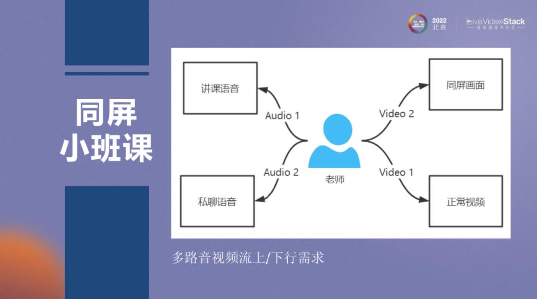 在线教育平台优化服务，助力用户体验升级