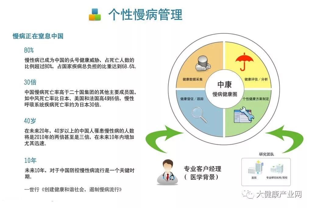 慢性病防控计划推动居民健康水平提升