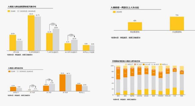 跨境支付技术升级助力贸易便利化进程