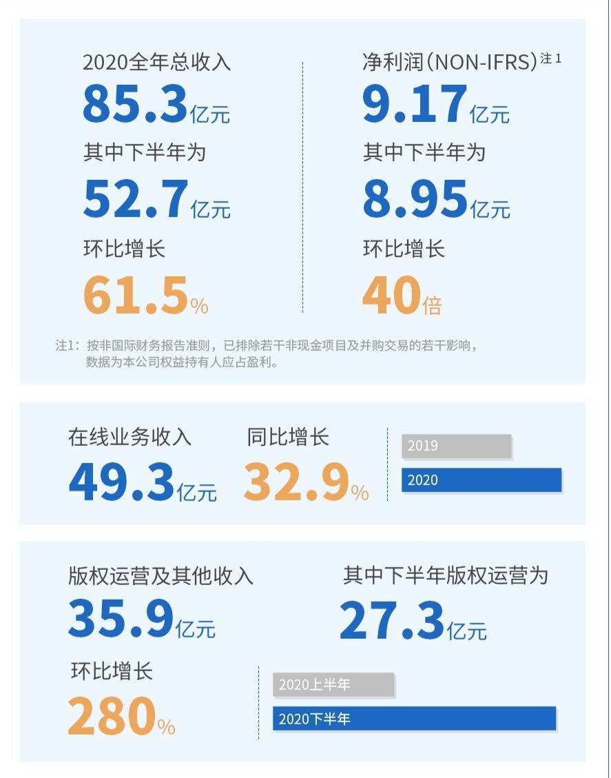 网络小说IP改编剧热播引发全民追剧热潮