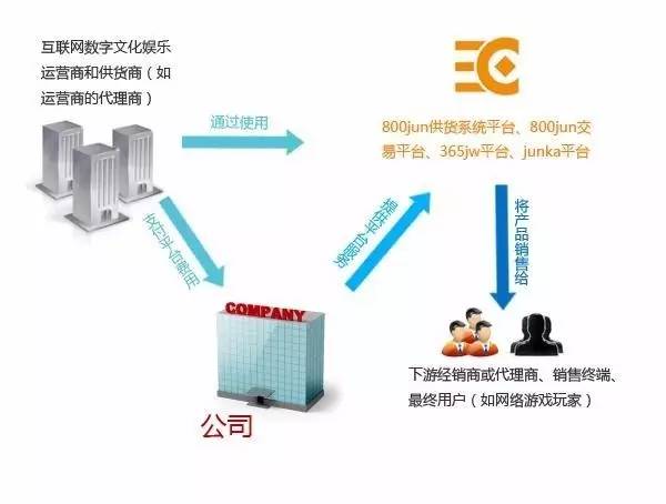 数字化技术革新娱乐服务新体验