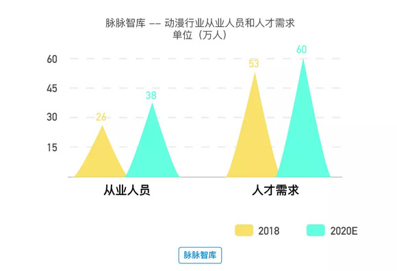 数据洞察，娱乐行业数字化发展的关键驱动力