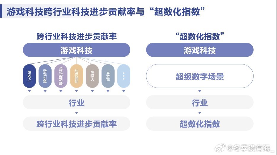 数字科技驱动娱乐产业质变，从量变到质的飞跃