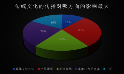 数据驱动下的传统文化精准传播策略研究