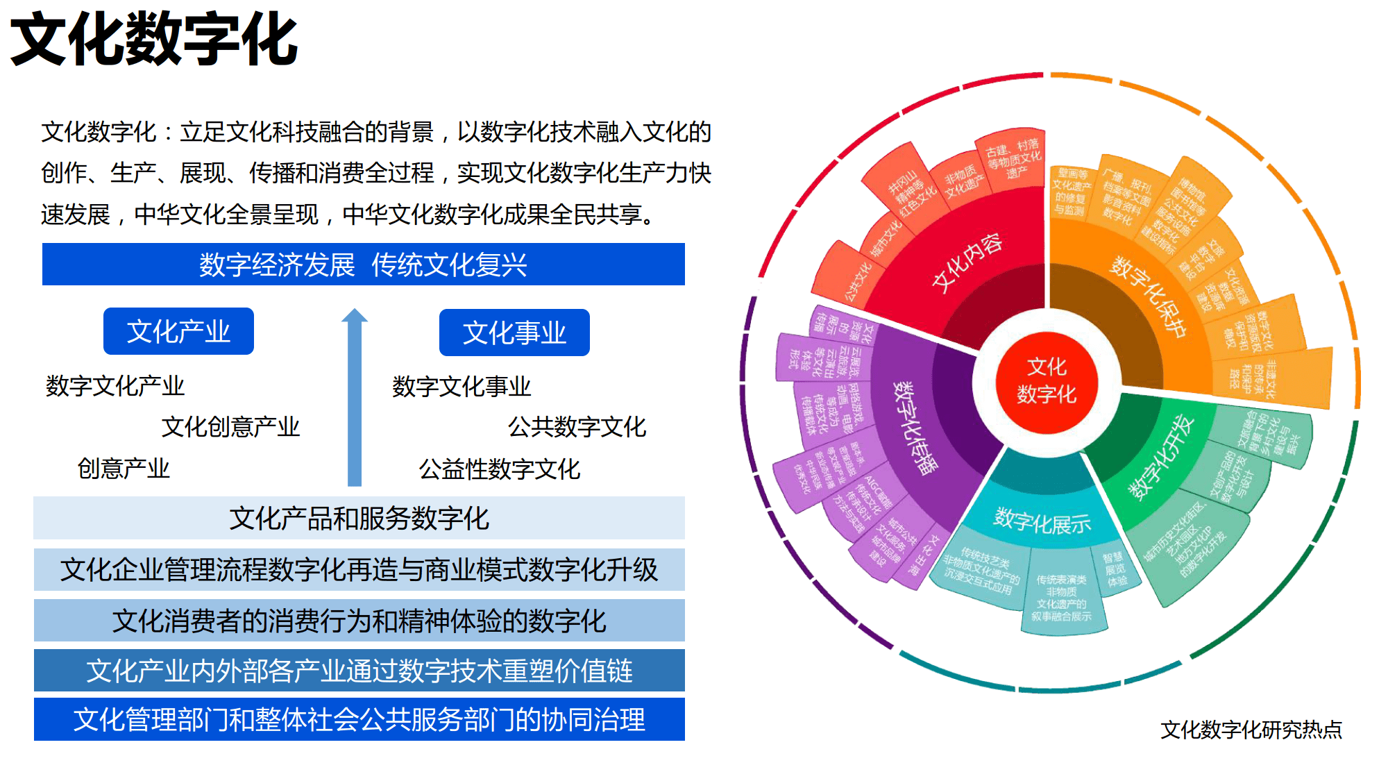 科技助力传统文化教育资源的数字化普及之路