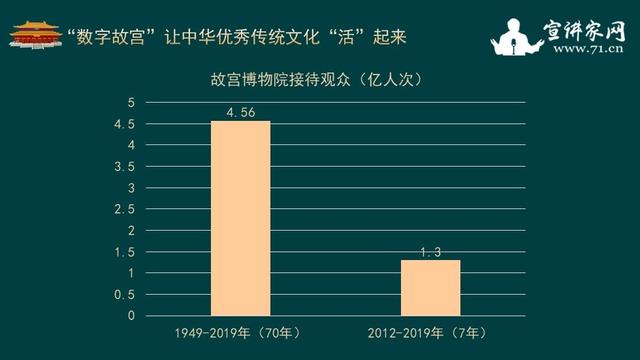 数字化保护，传承与延续传统文化记忆的策略