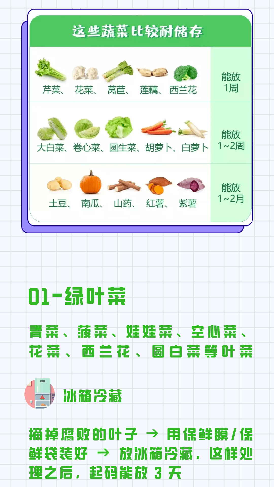 蔬菜保鲜秘诀，延长保鲜期的方法与技巧