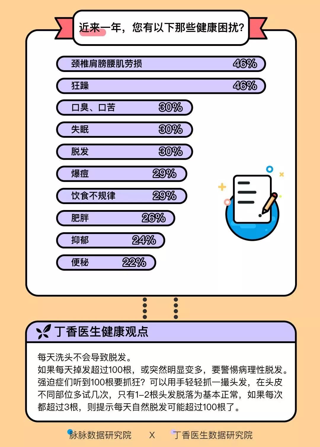 职场人群常见健康问题的日常防护策略