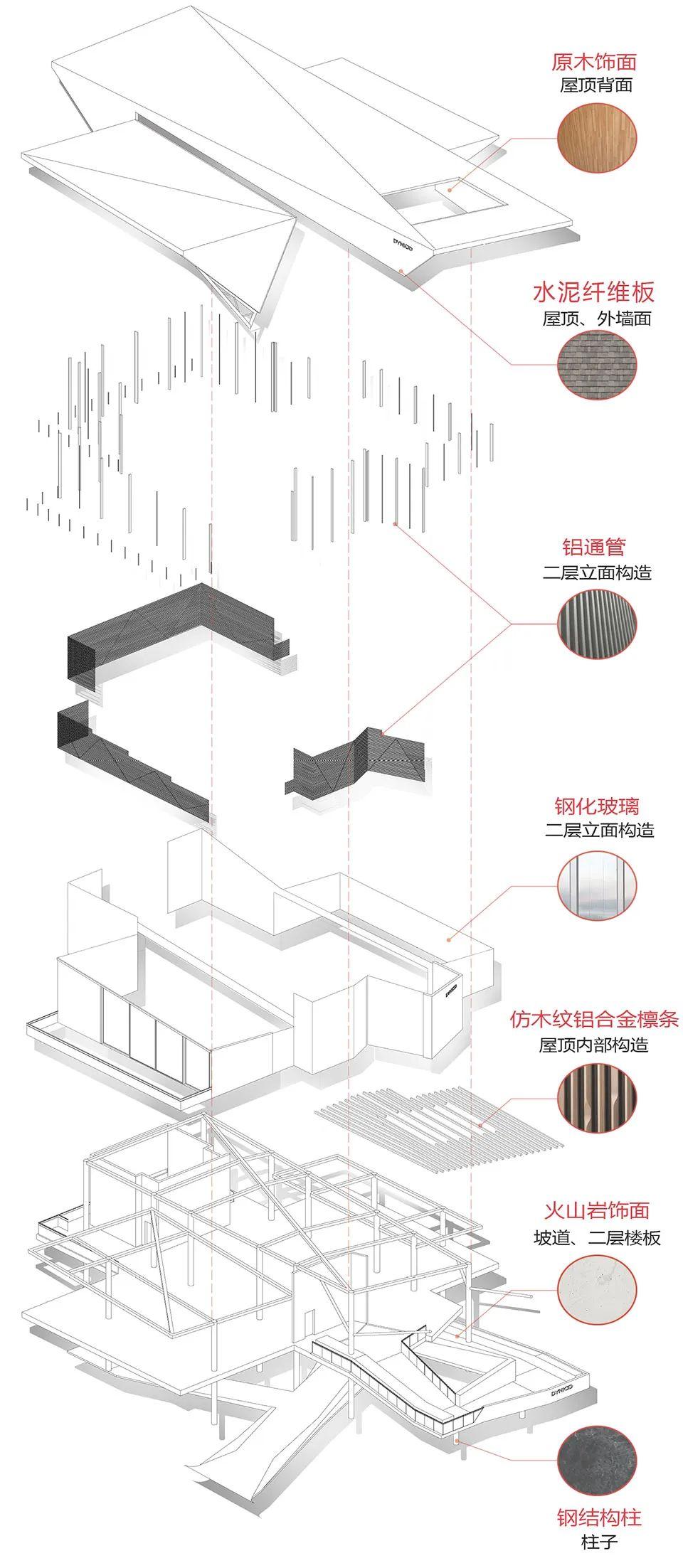 环保建筑材料选择指南