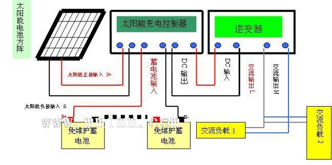 太阳能家庭供电解决方案，绿色能源的应用与实践