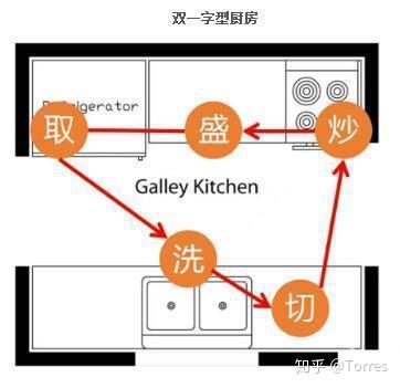 节能型厨房设计指南，减少电能消耗的有效方法