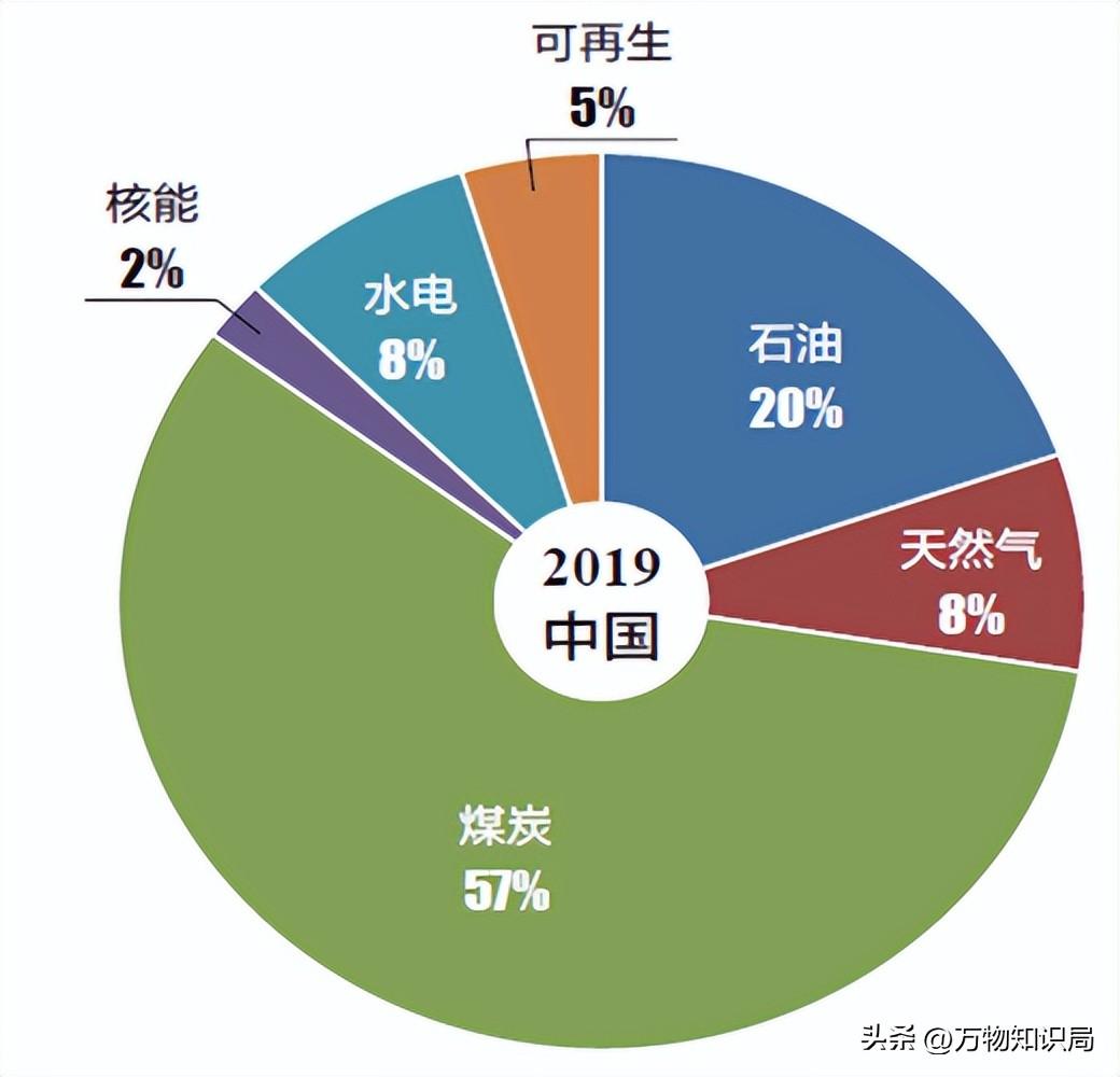 环保设计优化家庭能源使用策略