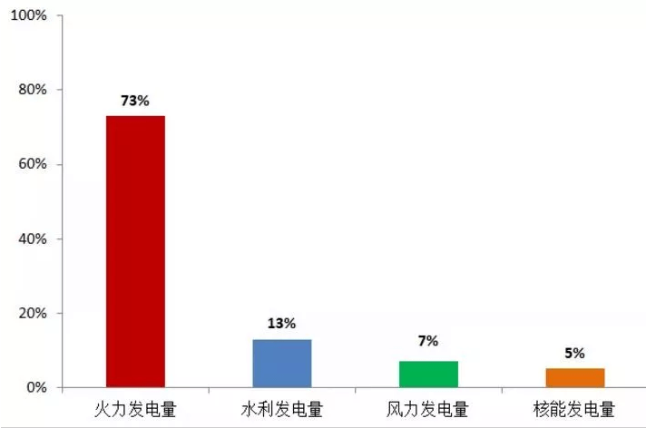 天然气替代电力，实现绿色发展的低碳之路