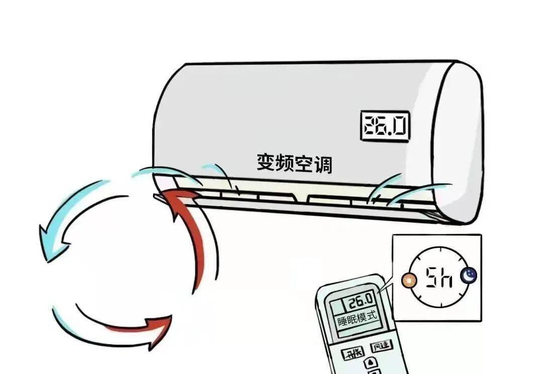 节能与舒适并重，空调与暖气的智慧使用之道