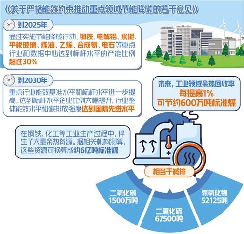 绿色理念下的家庭能效优化策略