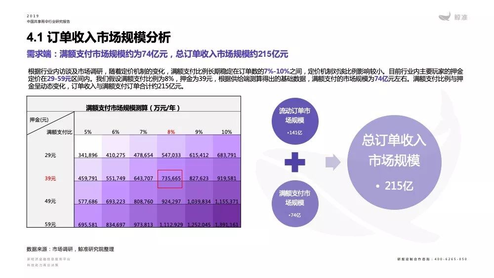 共享经济跨行业应用与影响探究