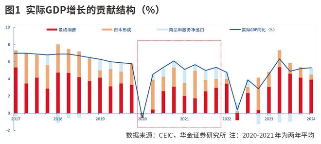 共享经济对经济增长的推动作用分析