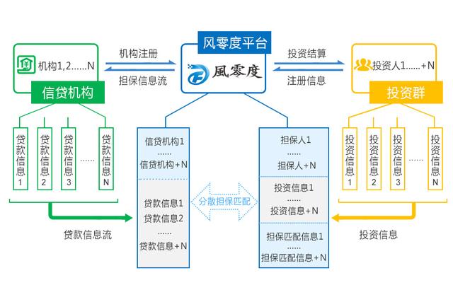 共享经济模式的风险分担机制探究