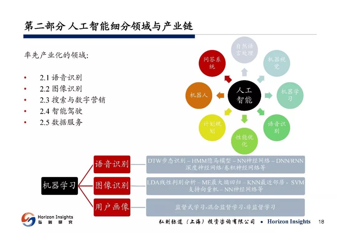 共享经济与人工智能技术的深度融合，创新协同发展的时代潮流