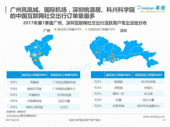 共享经济对缓解城市交通拥堵的积极作用