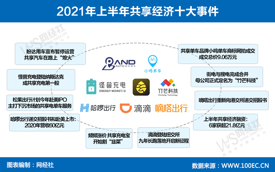 共享经济模式在发展中国家的实践案例研究及启示