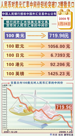 汇率波动背后的经济逻辑，人民币兑美元中间价7.1894解析