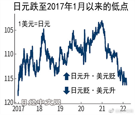 日元汇率暴涨背后的因素与影响探究