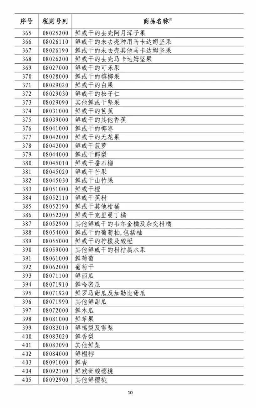 墨西哥关税调整，影响、背景与前景深度分析