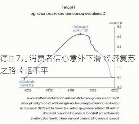 德国十二月消费者信心下降，市场趋势分析与影响探讨