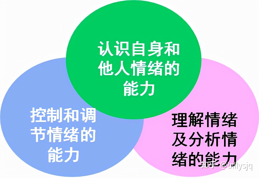 自我肯定，提升情绪管理能力的关键路径