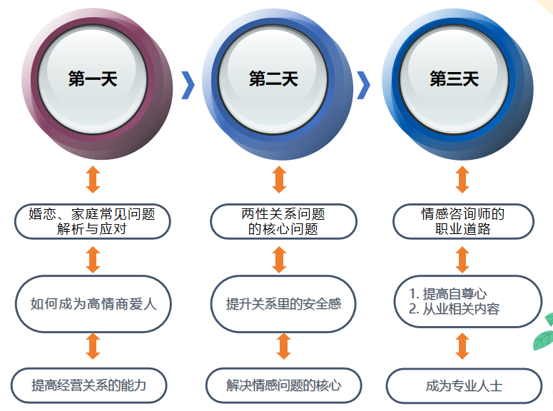 情绪管理，增进夫妻感情的秘诀