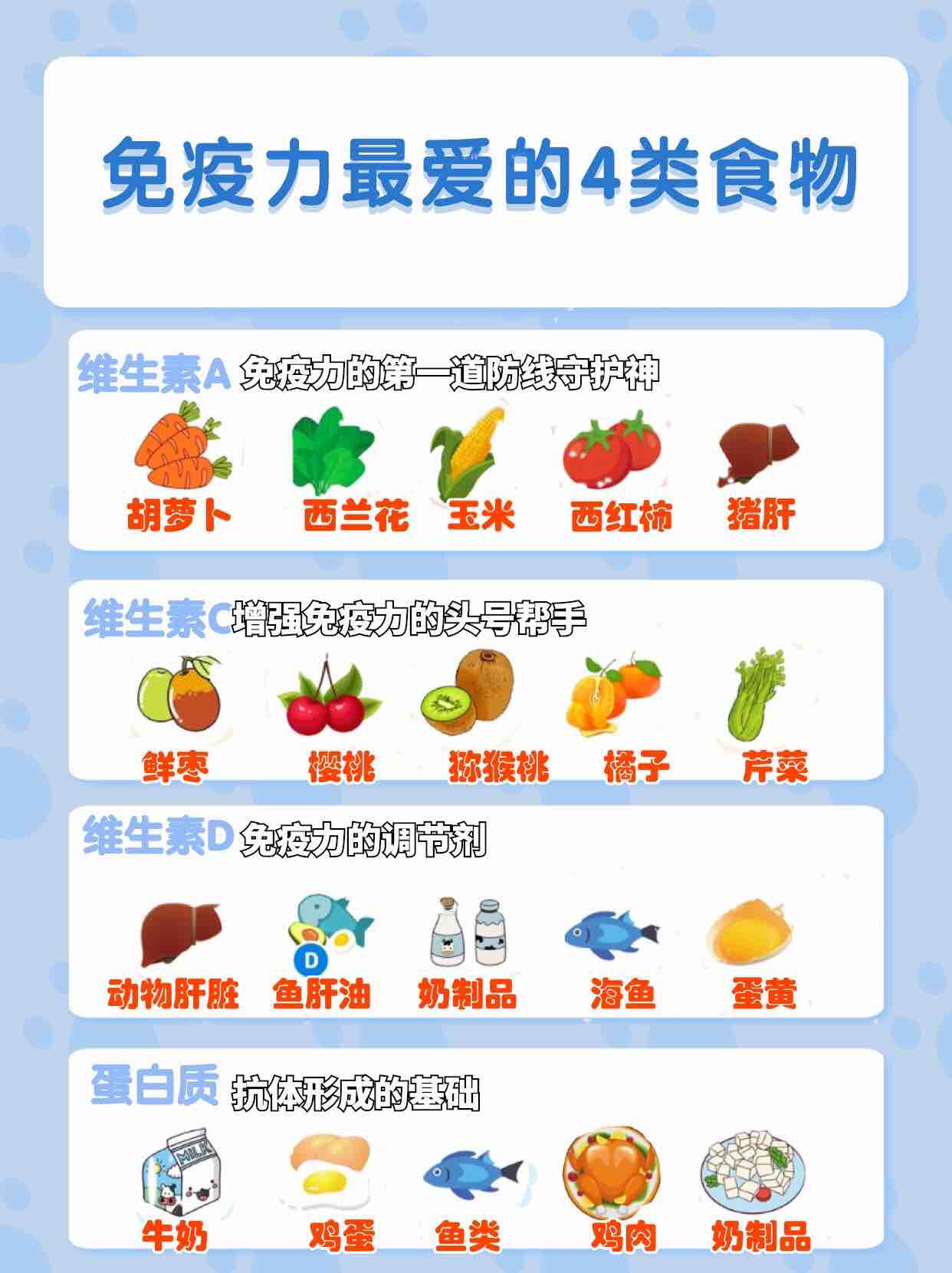 如何通过食物增强身体免疫力？