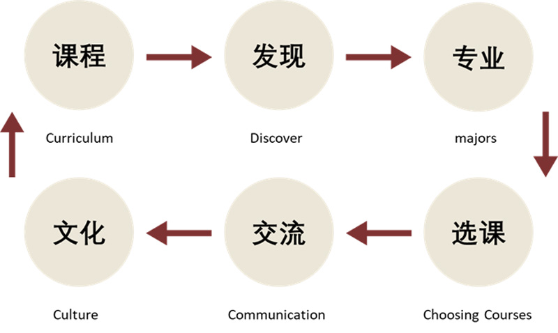 跨文化交流能力在现代教育中的核心价值与意义