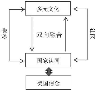 多元文化教育对学生价值观的深度影响与变革