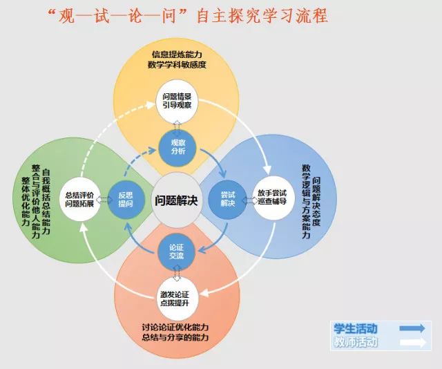 多元文化教育，培养全球问题解决能力的关键路径