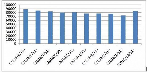 十月公募基金规模回落，市场调整下的投资者应对策略