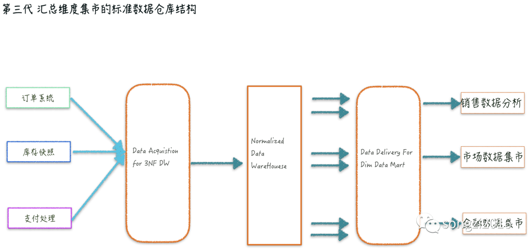 高绪江谈企业数智化转型之路