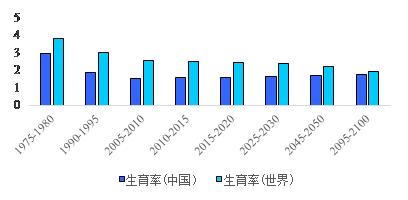 专家回应基本养老金2035年耗尽问题，未来养老保障何去何从？