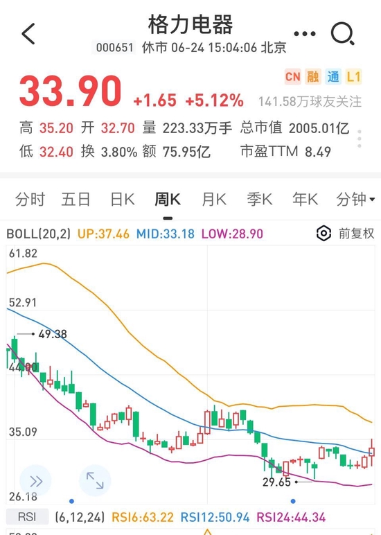 格力电器四个月套现近十亿，资本运作与市场策略深度解析