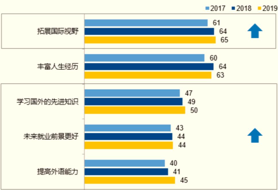 多元文化教育的国际化人才培育作用