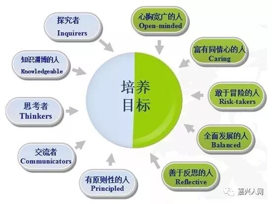 多元文化教育，培养全球化思维的催化剂