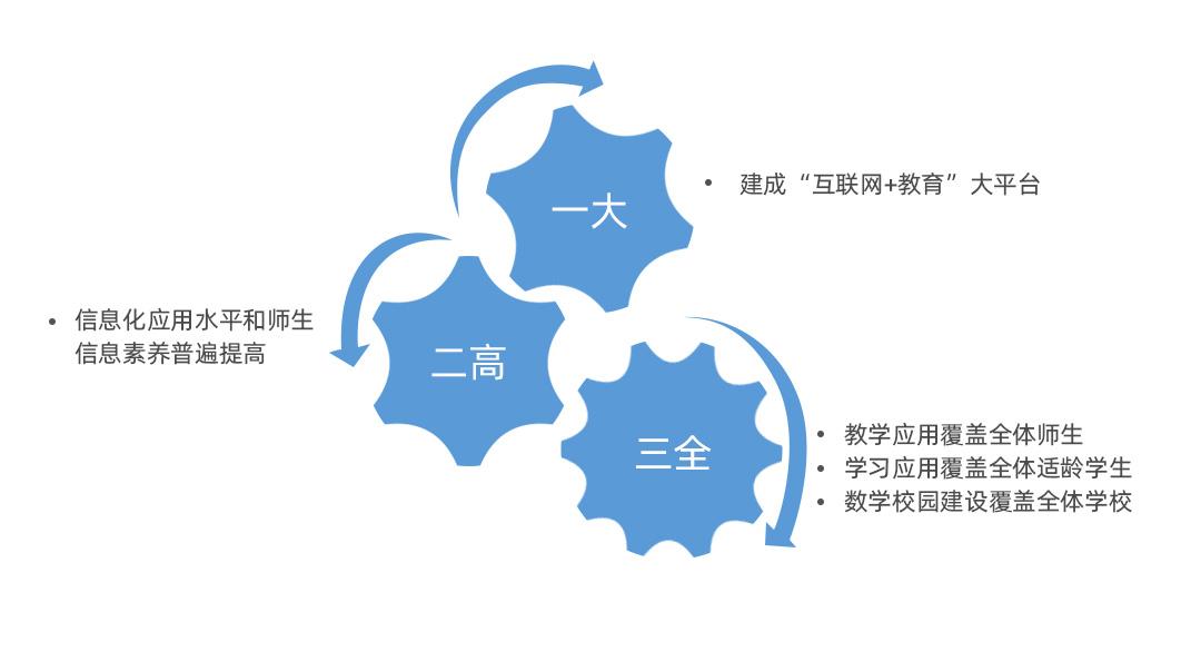 教育公平，推动全面社会进步的关键力量