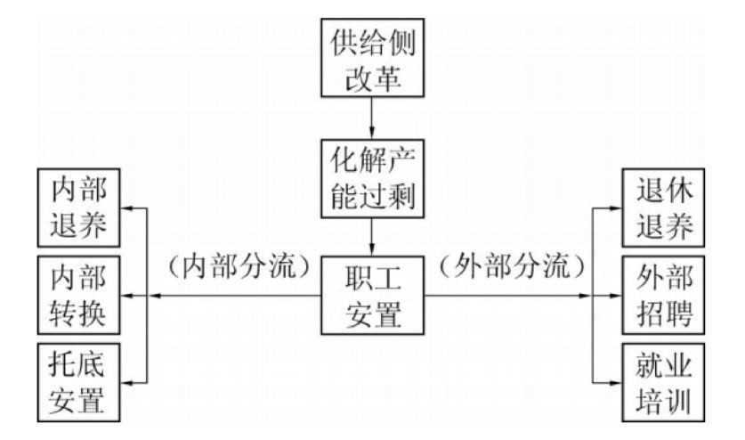 教育公平助力劳动力市场公正性的实现