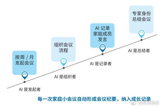 人工智能在教育领域的创新应用与未来前景展望