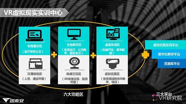 VR/AR技术助力教育体验与效果的飞跃提升