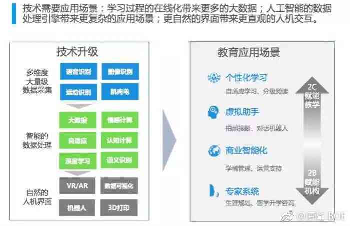 在线教育崛起与传统教育体系的融合之道